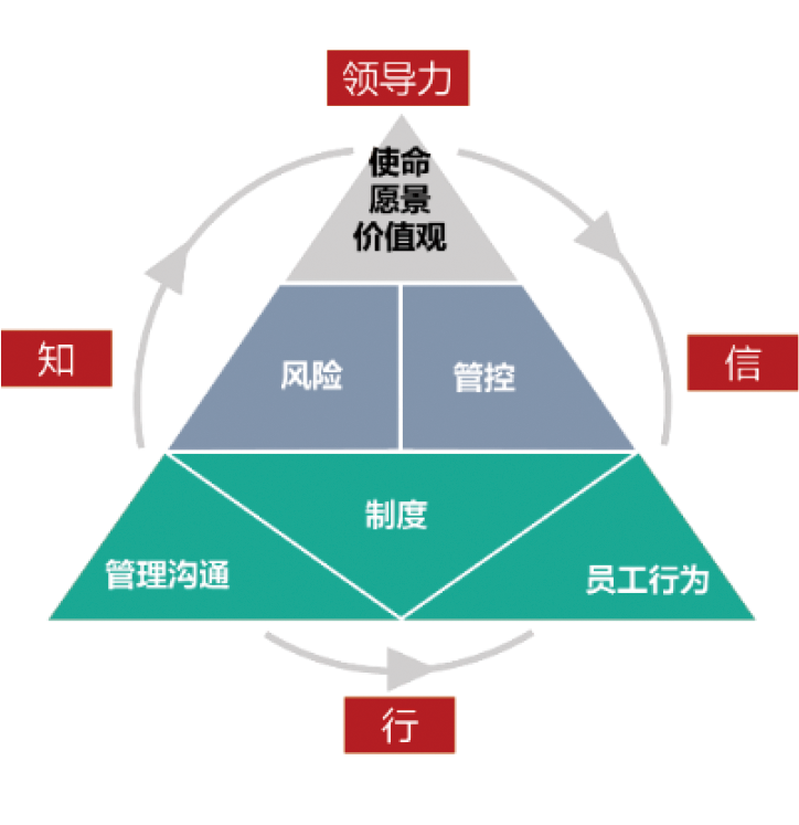 不朽情缘--手机版app官网